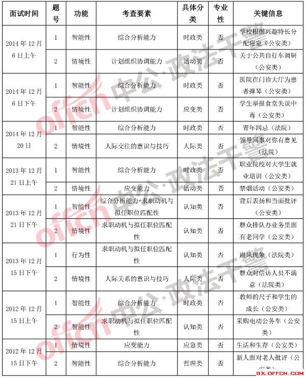 政法干警改革最新消息深度解读