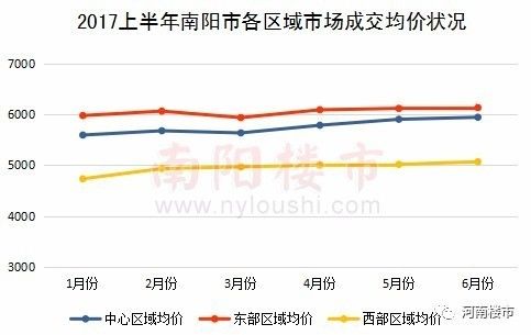 南阳最新二手房市场深度解析