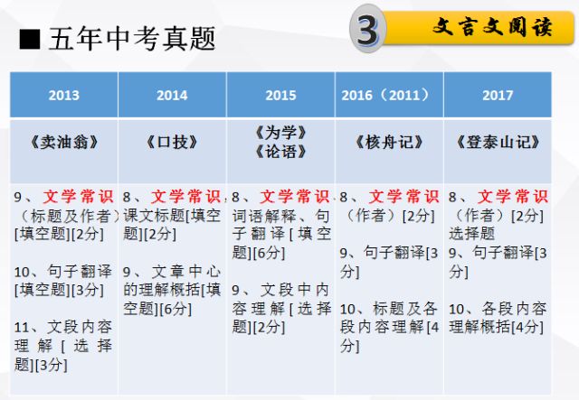 2024新奥资料免费精准资料|词语释义解释落实