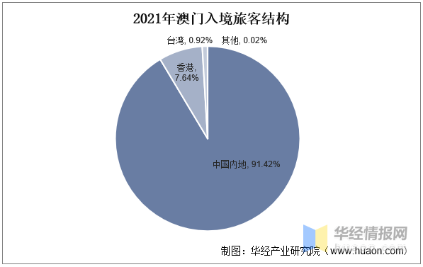 澳门资料大全,正版资料查询|全面解释解析落实