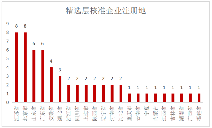 互联网 第20页