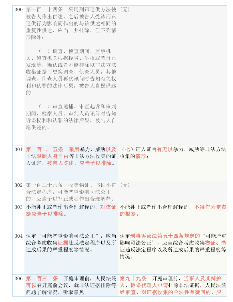 新澳门正版免费大全|词语释义解释落实