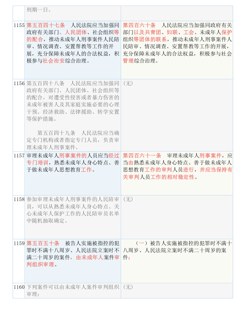 新澳门资料精准网站|词语释义解释落实