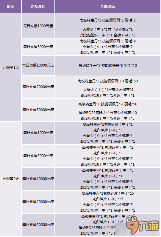 2024新澳天天开奖记录|精选解释解析落实