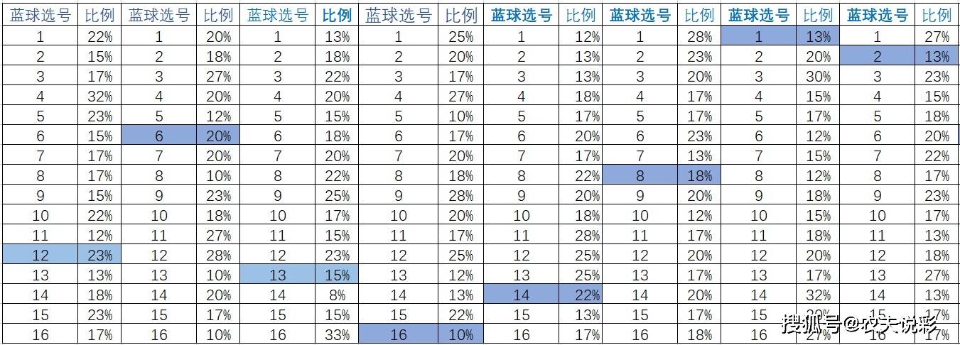 一码一肖一特早出晚|精选解释解析落实