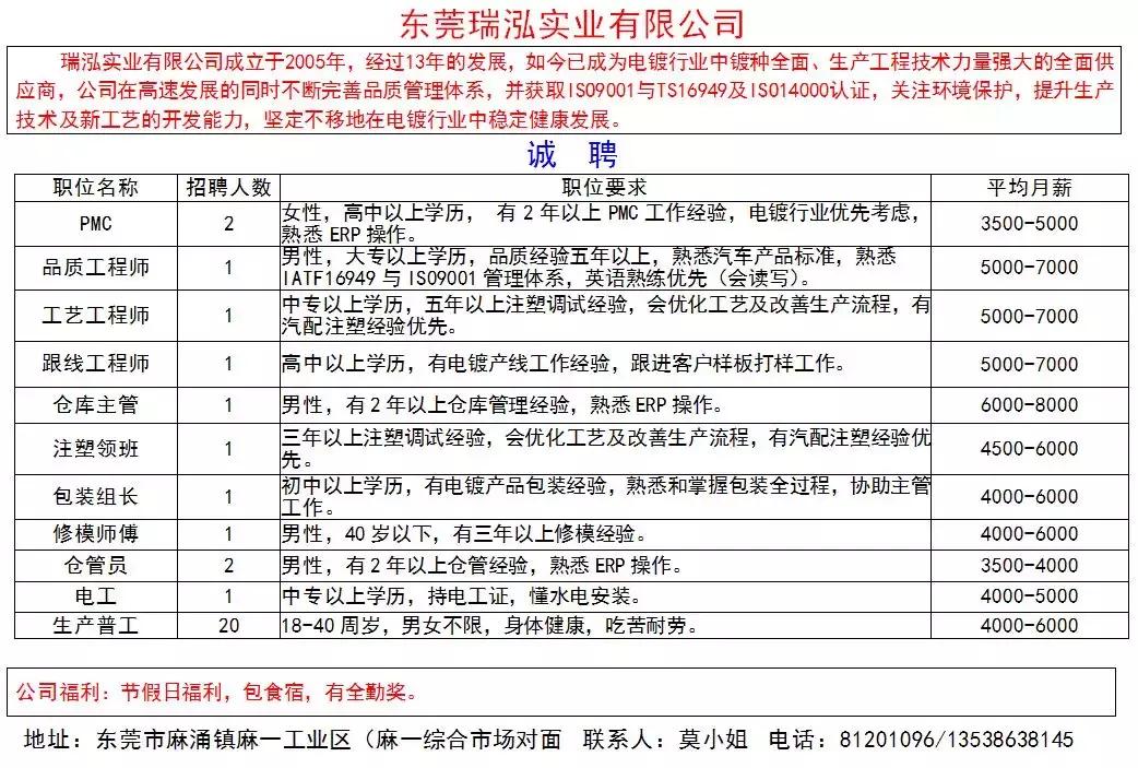 东莞抛光招聘最新消息