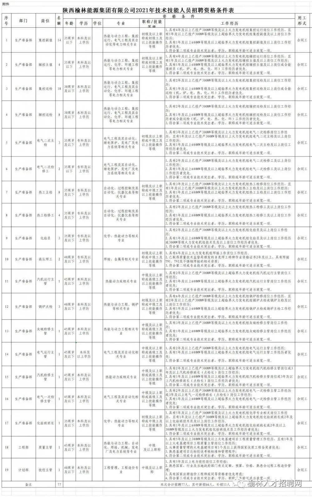 最新桥架厂招弯头师傅