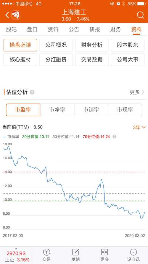 上海建工股票最新消息