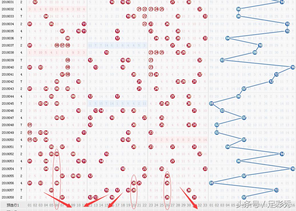 双色球最新走势图表30