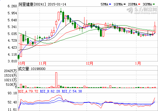 阿里健康股票最新消息，市场走势分析与前景展望