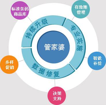 7777788888管家婆精准|精选解释解析落实