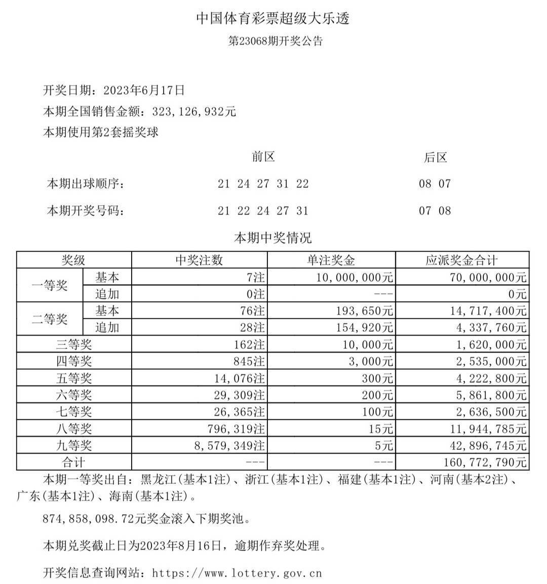 澳门六开奖结果今天开奖记录查询|全面解释解析落实