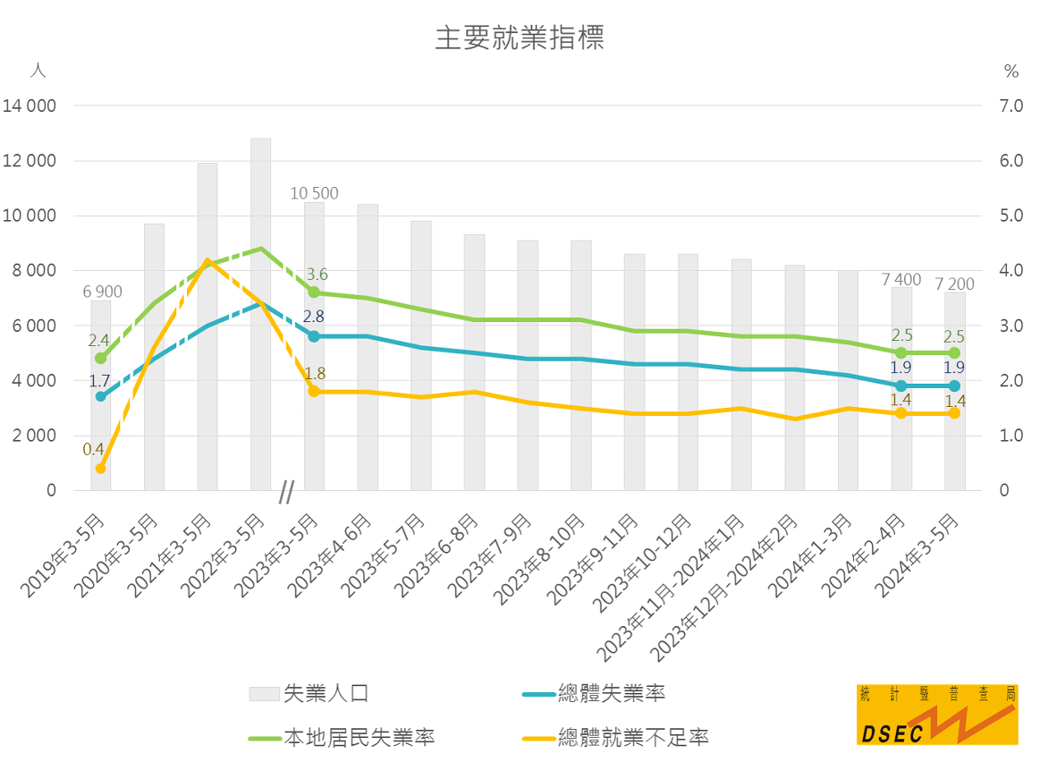 资讯 第5页