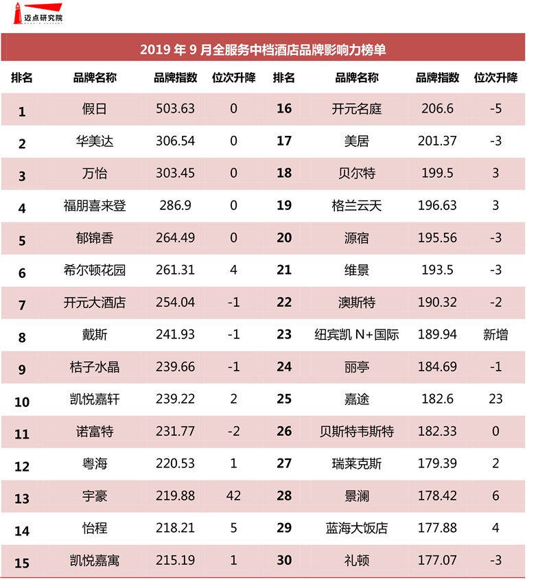 mbi最新消息9月