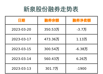 新泉股份最新消息