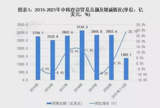 中美韩关系最新消息