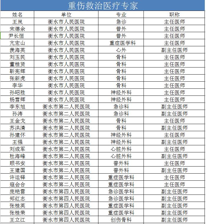 最新的衡水交通事故