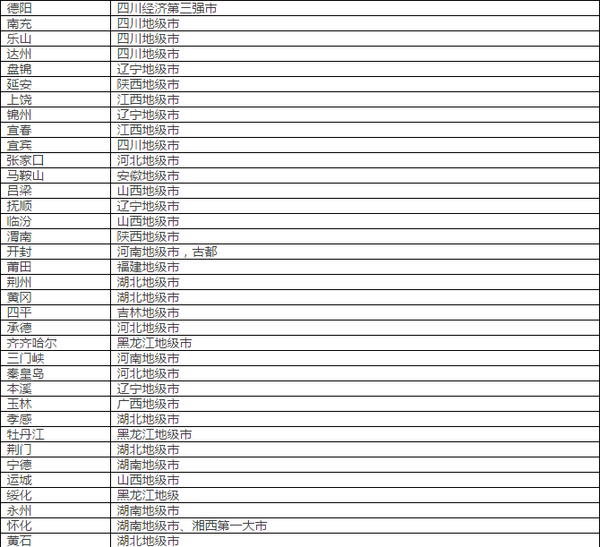 一二三四线城市最新划分名单